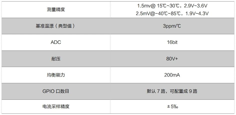 附錄：AP2711關鍵指標.jpg